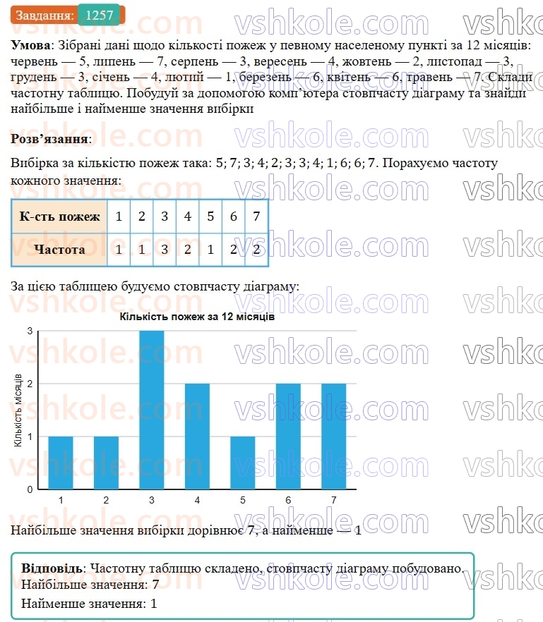 7-algebra-gp-bevz-vg-bevz-2024--rozdil-5-stohastika-29-zbir-ta-analiz-danih-1257.jpg