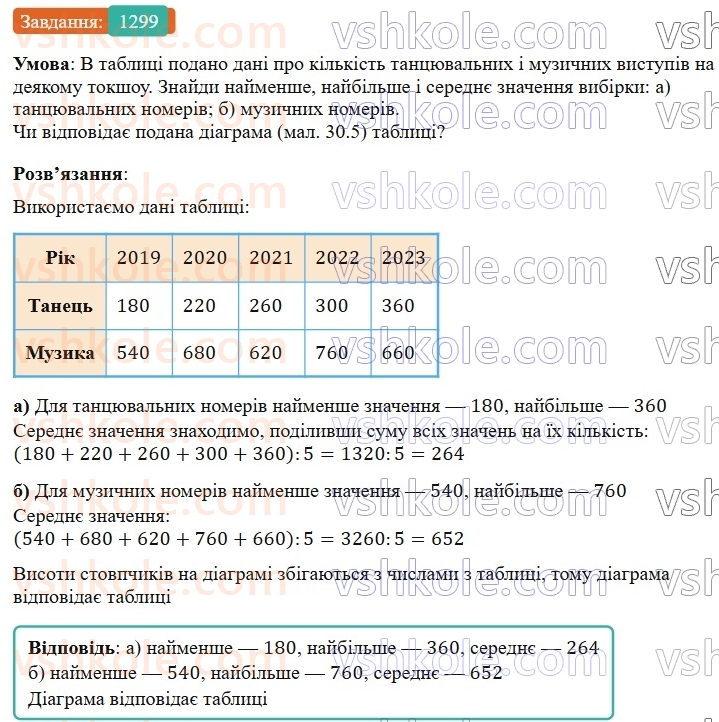 7-algebra-gp-bevz-vg-bevz-2024--rozdil-5-stohastika-30-kombinatorni-zadachi-1299.jpg