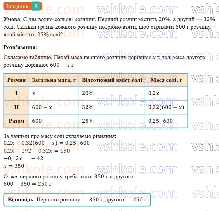 7-algebra-gp-bevz-vg-bevz-2024--rozdil-5-stohastika-tipovi-zavdannya-do-kontrolnoyi-roboti-8-8.jpg