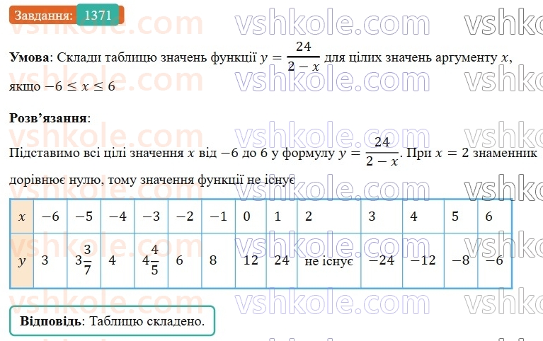 7-algebra-gp-bevz-vg-bevz-2024--zadachi-i-vpravi-dlya-povtorennya-1371.jpg