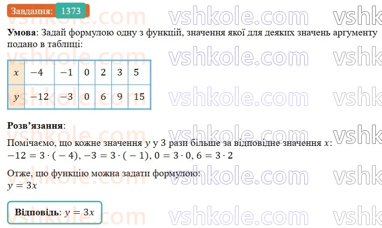 7-algebra-gp-bevz-vg-bevz-2024--zadachi-i-vpravi-dlya-povtorennya-1373.jpg