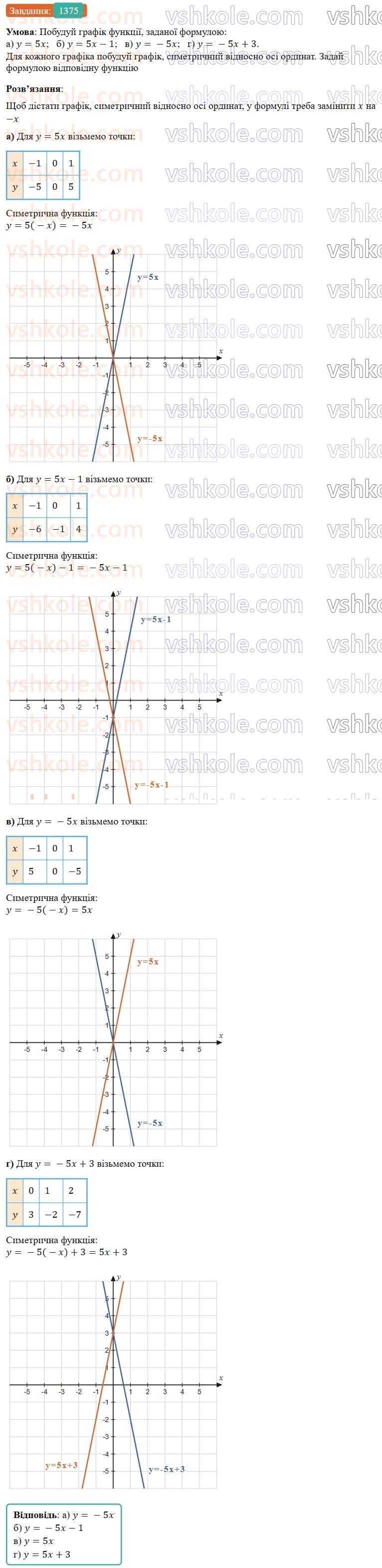7-algebra-gp-bevz-vg-bevz-2024--zadachi-i-vpravi-dlya-povtorennya-1375.jpg