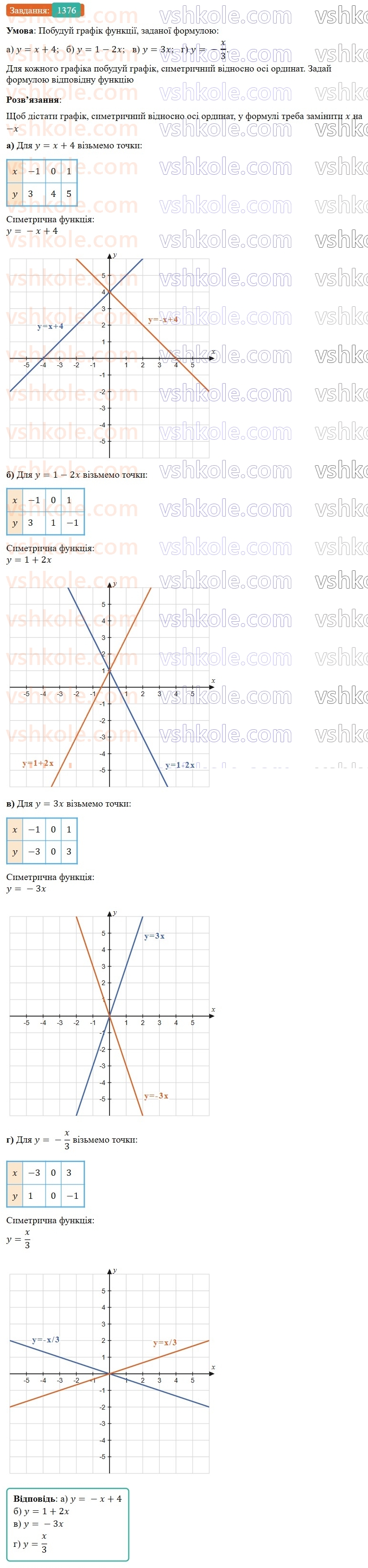 7-algebra-gp-bevz-vg-bevz-2024--zadachi-i-vpravi-dlya-povtorennya-1376.jpg