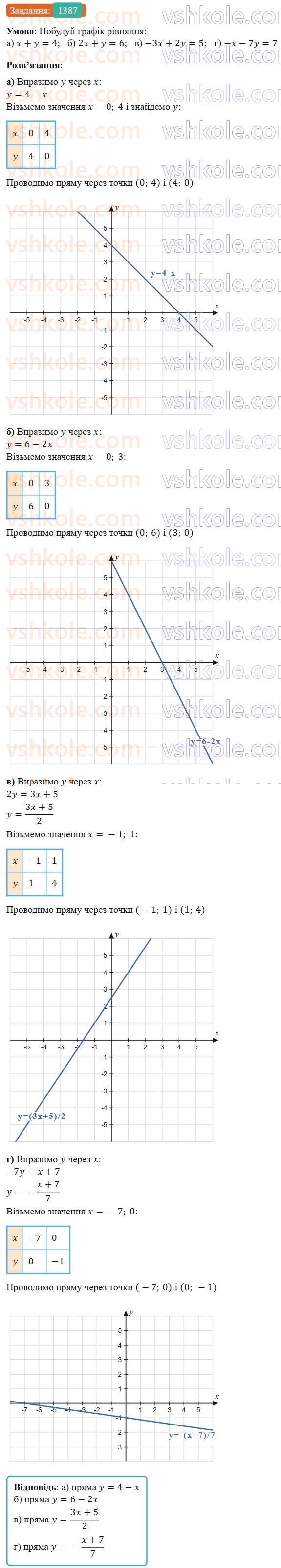 7-algebra-gp-bevz-vg-bevz-2024--zadachi-i-vpravi-dlya-povtorennya-1387.jpg