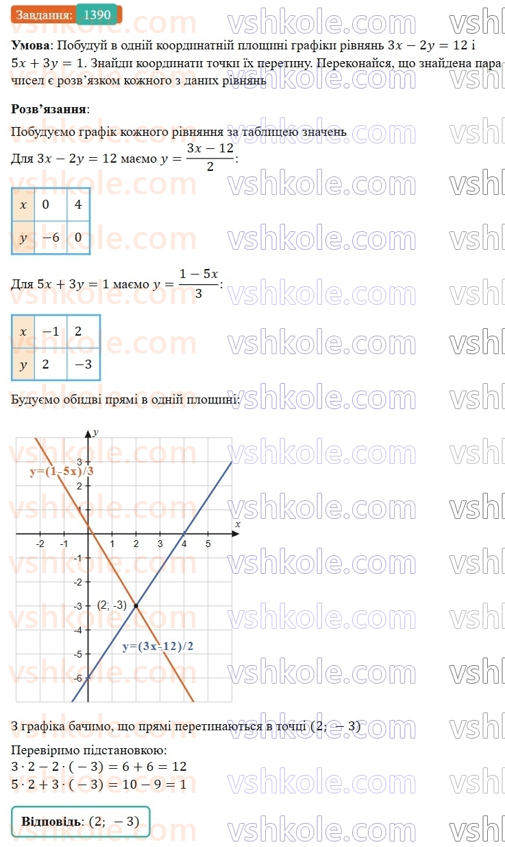 7-algebra-gp-bevz-vg-bevz-2024--zadachi-i-vpravi-dlya-povtorennya-1390.jpg