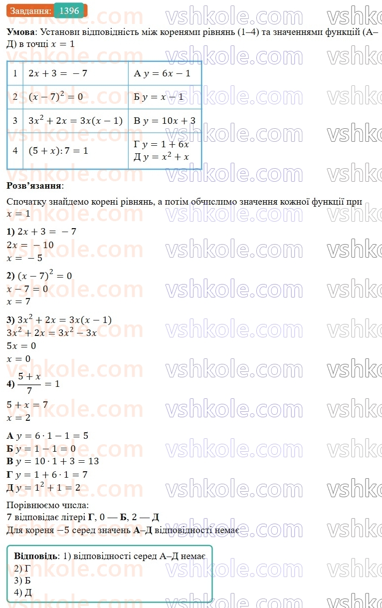 7-algebra-gp-bevz-vg-bevz-2024--zadachi-i-vpravi-dlya-povtorennya-1396.jpg