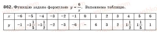 7-algebra-gp-bevz-vg-bevz-862