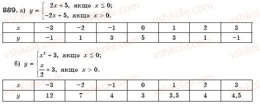 7-algebra-gp-bevz-vg-bevz-889