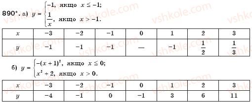 7-algebra-gp-bevz-vg-bevz-890