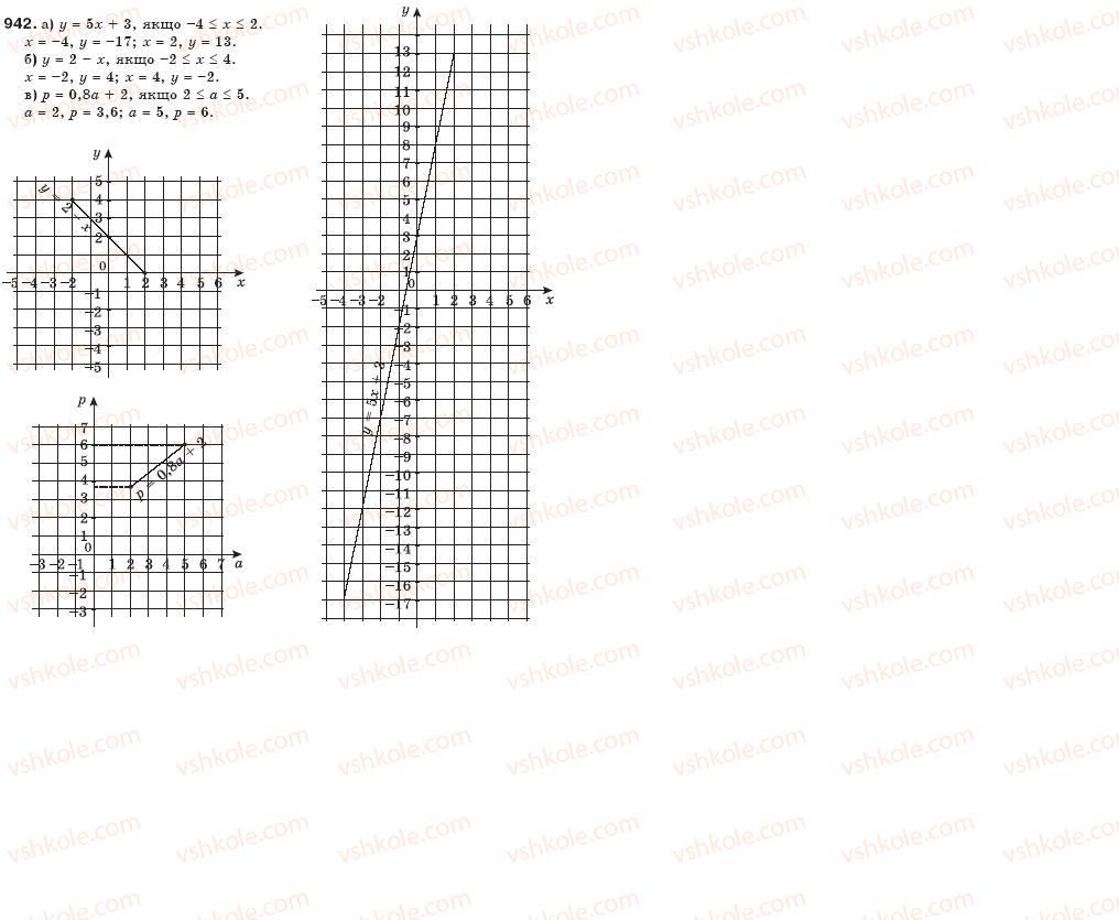 7-algebra-gp-bevz-vg-bevz-942