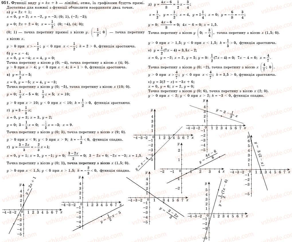 7-algebra-gp-bevz-vg-bevz-951