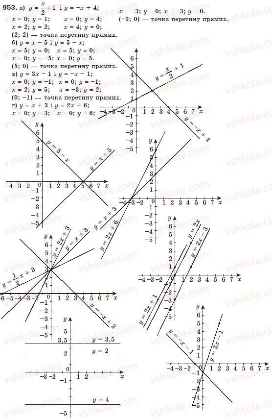 7-algebra-gp-bevz-vg-bevz-953