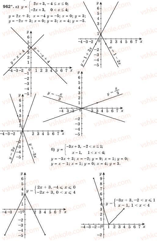 7-algebra-gp-bevz-vg-bevz-962