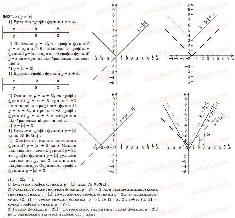 7-algebra-gp-bevz-vg-bevz-963