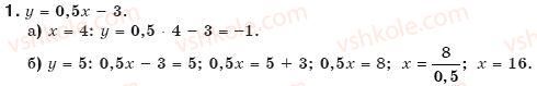 7-algebra-gp-bevz-vg-bevz-1