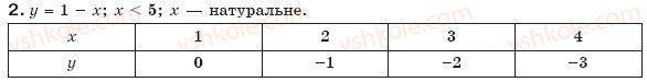 7-algebra-gp-bevz-vg-bevz-2