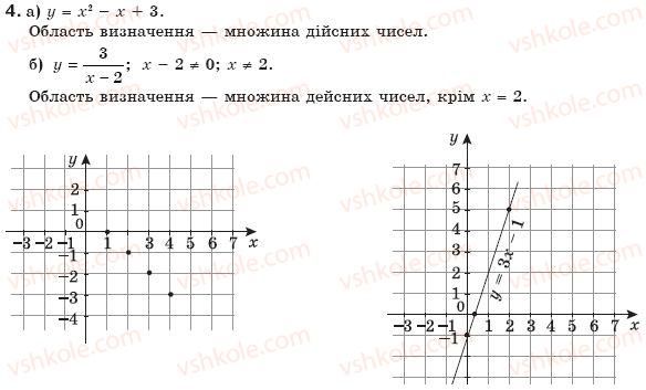 7-algebra-gp-bevz-vg-bevz-4