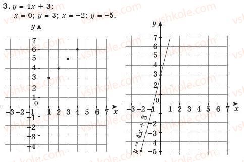 7-algebra-gp-bevz-vg-bevz-3