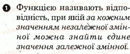 7-algebra-lg-stadnik-om-roganin-2012-kompleksnij-zoshit-dlya-kontrolyu-znan--kartki-kontrolyu-i-praktichni-treningi-kartka-kontrolyu-teoretichnih-znan-6-variant-1-1.jpg