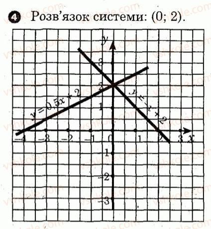 7-algebra-lg-stadnik-om-roganin-2012-kompleksnij-zoshit-dlya-kontrolyu-znan--kartki-kontrolyu-i-praktichni-treningi-kartka-kontrolyu-teoretichnih-znan-7-variant-1-4.jpg