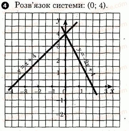 7-algebra-lg-stadnik-om-roganin-2012-kompleksnij-zoshit-dlya-kontrolyu-znan--kartki-kontrolyu-i-praktichni-treningi-kartka-kontrolyu-teoretichnih-znan-7-variant-2-4.jpg