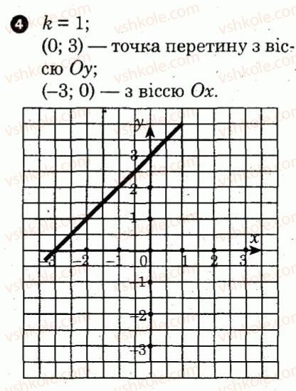 7-algebra-lg-stadnik-om-roganin-2012-kompleksnij-zoshit-dlya-kontrolyu-znan--kartki-kontrolyu-i-praktichni-treningi-praktichnij-trening-6-variant-1-4.jpg