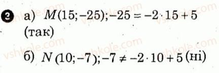 7-algebra-lg-stadnik-om-roganin-2012-kompleksnij-zoshit-dlya-kontrolyu-znan--kartki-kontrolyu-i-praktichni-treningi-praktichnij-trening-6-variant-2-3.jpg