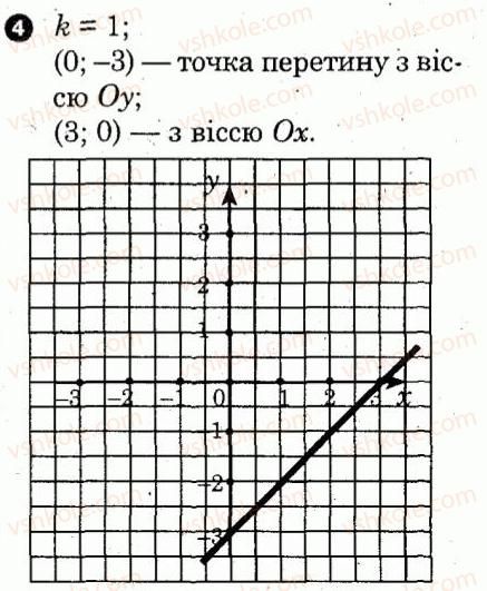 7-algebra-lg-stadnik-om-roganin-2012-kompleksnij-zoshit-dlya-kontrolyu-znan--kartki-kontrolyu-i-praktichni-treningi-praktichnij-trening-6-variant-2-4.jpg