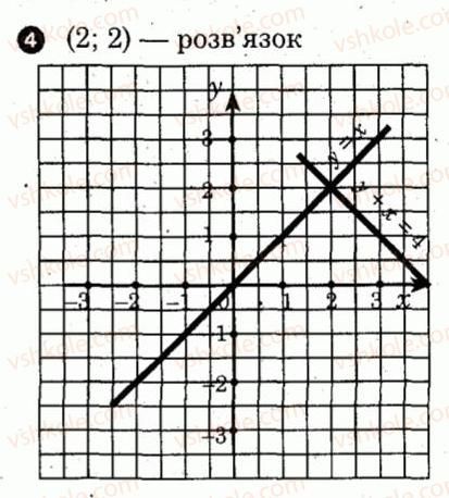 7-algebra-lg-stadnik-om-roganin-2012-kompleksnij-zoshit-dlya-kontrolyu-znan--kartki-kontrolyu-i-praktichni-treningi-praktichnij-trening-7-variant-1-4.jpg
