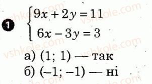 7-algebra-lg-stadnik-om-roganin-2012-kompleksnij-zoshit-dlya-kontrolyu-znan--kartki-kontrolyu-i-praktichni-treningi-praktichnij-trening-7-variant-2-1.jpg