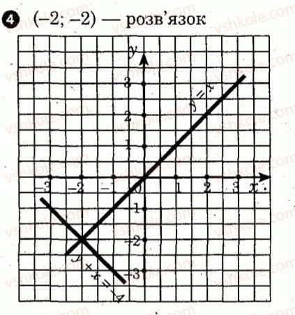 7-algebra-lg-stadnik-om-roganin-2012-kompleksnij-zoshit-dlya-kontrolyu-znan--kartki-kontrolyu-i-praktichni-treningi-praktichnij-trening-7-variant-2-4.jpg