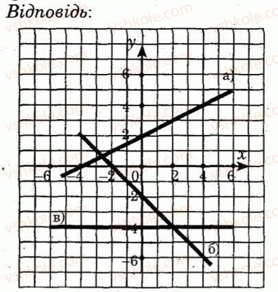 7-algebra-lg-stadnik-om-roganin-2012-kompleksnij-zoshit-dlya-kontrolyu-znan--kontrolni-roboti-kontrolna-robota-7-variant-1-6.jpg