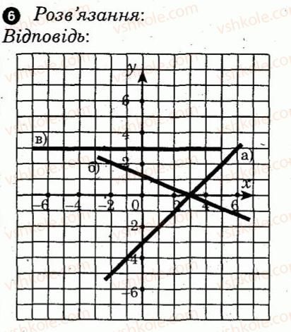 7-algebra-lg-stadnik-om-roganin-2012-kompleksnij-zoshit-dlya-kontrolyu-znan--kontrolni-roboti-kontrolna-robota-7-variant-2-6.jpg