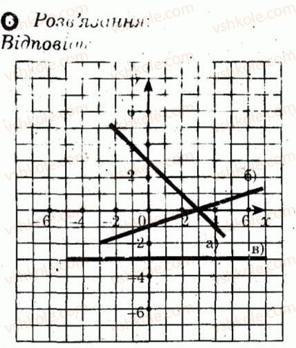 7-algebra-lg-stadnik-om-roganin-2012-kompleksnij-zoshit-dlya-kontrolyu-znan--kontrolni-roboti-kontrolna-robota-7-variant-4-6.jpg