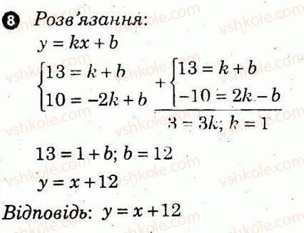 7-algebra-lg-stadnik-om-roganin-2012-kompleksnij-zoshit-dlya-kontrolyu-znan--kontrolni-roboti-kontrolna-robota-8-variant-2-8.jpg