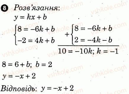 7-algebra-lg-stadnik-om-roganin-2012-kompleksnij-zoshit-dlya-kontrolyu-znan--kontrolni-roboti-kontrolna-robota-8-variant-4-8.jpg