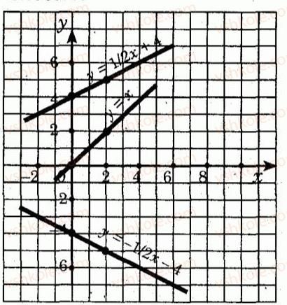 7-algebra-lg-stadnik-om-roganin-2012-kompleksnij-zoshit-dlya-kontrolyu-znan--samostijni-roboti-samostijna-robota-11-variant-1-4.jpg