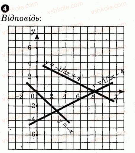 7-algebra-lg-stadnik-om-roganin-2012-kompleksnij-zoshit-dlya-kontrolyu-znan--samostijni-roboti-samostijna-robota-11-variant-2-4.jpg