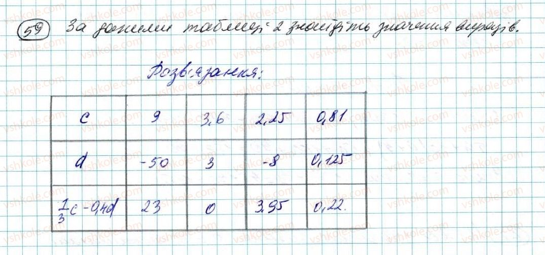 7-algebra-na-tarasenkova-im-bogatirova-om-kolomiyets-2015--rozdil-1-virazi-i-totozhnosti-2-virazi-zi-zminnimi-59.jpg