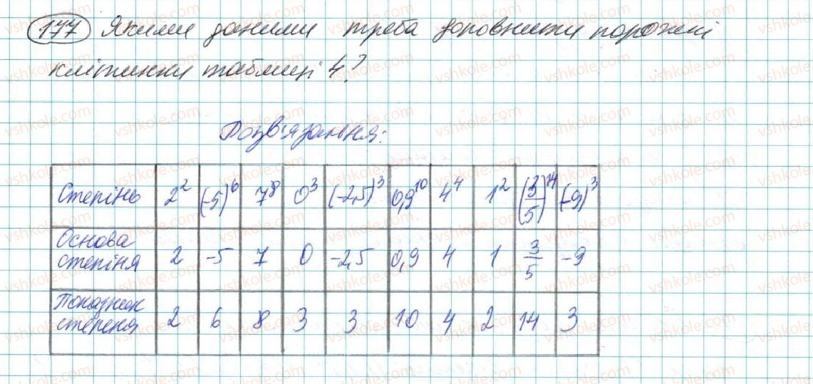 7-algebra-na-tarasenkova-im-bogatirova-om-kolomiyets-2015--rozdil-2-odnochleni-5-stepin-z-naturalnim-pokaznikom-177.jpg