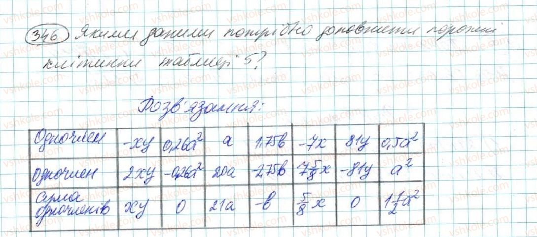 7-algebra-na-tarasenkova-im-bogatirova-om-kolomiyets-2015--rozdil-2-odnochleni-7-odnochlen-diyi-z-odnochlenami-346.jpg