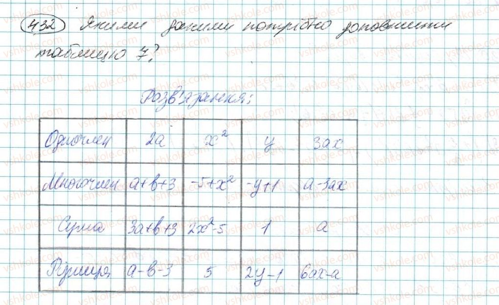 7-algebra-na-tarasenkova-im-bogatirova-om-kolomiyets-2015--rozdil-3-mnogochleni-9-dodavannya-i-vidnimannya-mnogochleniv-432.jpg