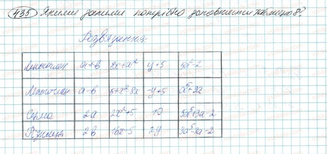 7-algebra-na-tarasenkova-im-bogatirova-om-kolomiyets-2015--rozdil-3-mnogochleni-9-dodavannya-i-vidnimannya-mnogochleniv-435.jpg