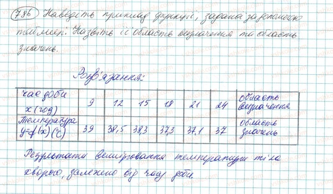7-algebra-na-tarasenkova-im-bogatirova-om-kolomiyets-2015--rozdil-4-funktsii-15-scho-take-funktsiya-786-rnd6906.jpg