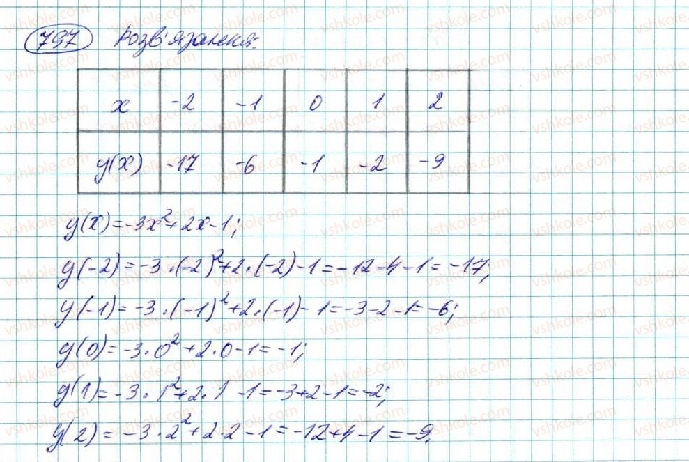 7-algebra-na-tarasenkova-im-bogatirova-om-kolomiyets-2015--rozdil-4-funktsii-15-scho-take-funktsiya-797-rnd1704.jpg