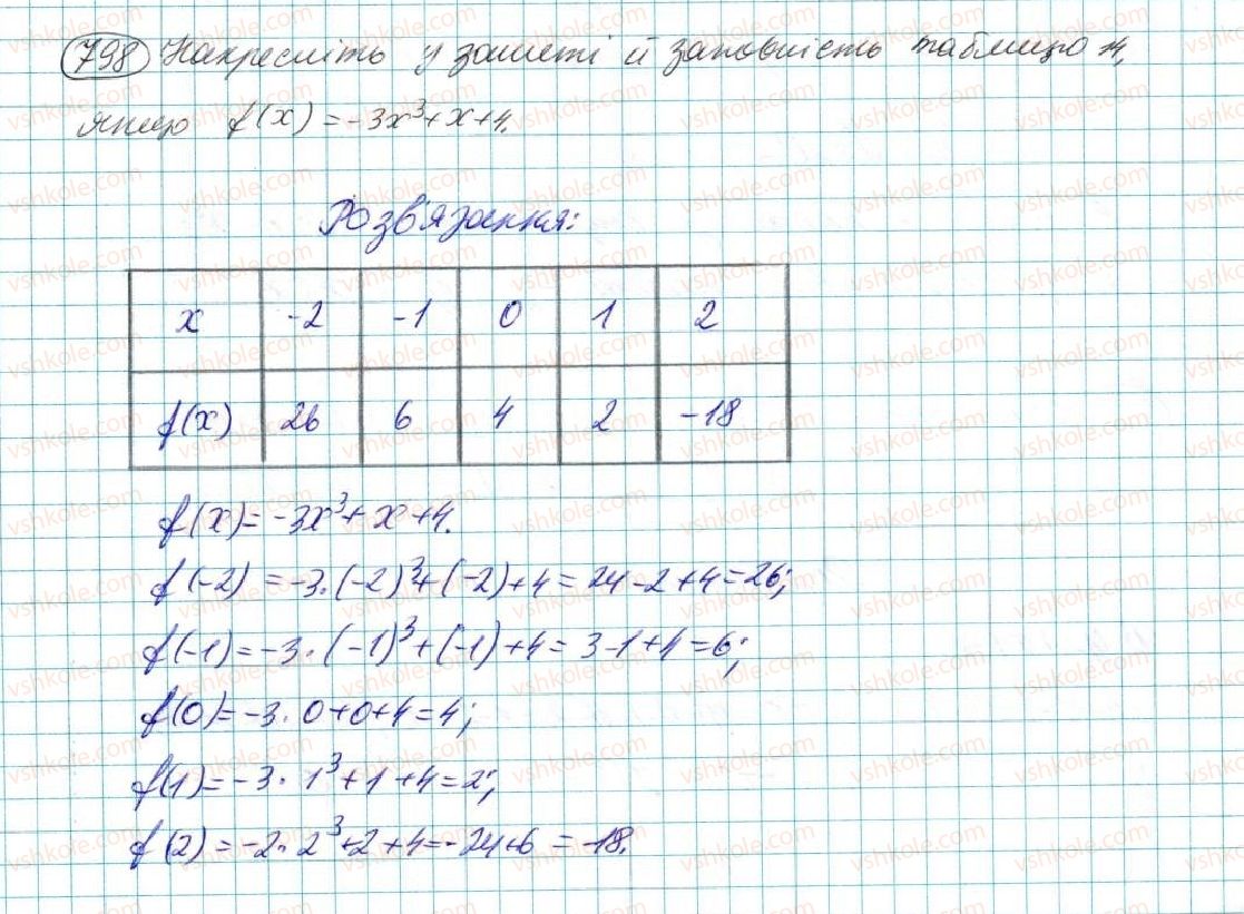 7-algebra-na-tarasenkova-im-bogatirova-om-kolomiyets-2015--rozdil-4-funktsii-15-scho-take-funktsiya-798.jpg