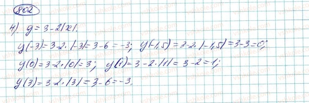 7-algebra-na-tarasenkova-im-bogatirova-om-kolomiyets-2015--rozdil-4-funktsii-15-scho-take-funktsiya-802-rnd9060.jpg