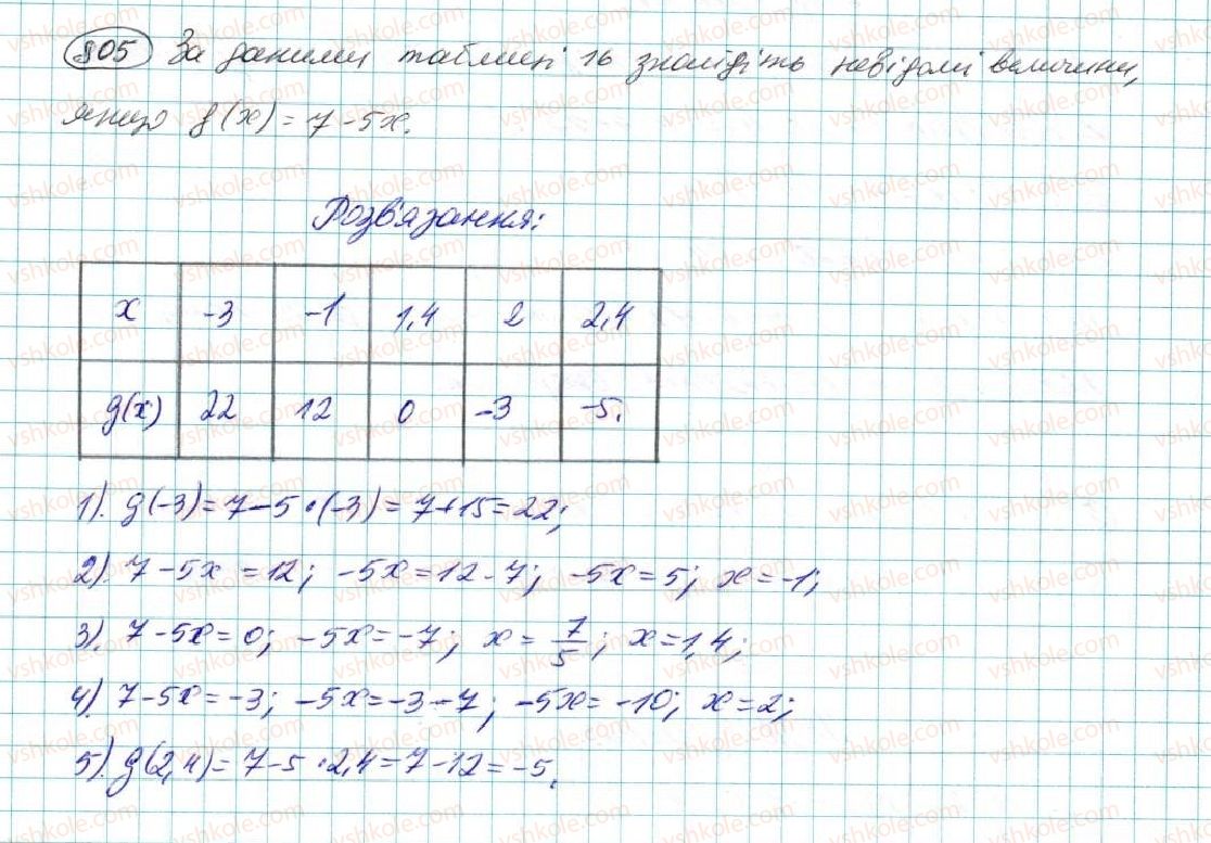 7-algebra-na-tarasenkova-im-bogatirova-om-kolomiyets-2015--rozdil-4-funktsii-15-scho-take-funktsiya-805.jpg