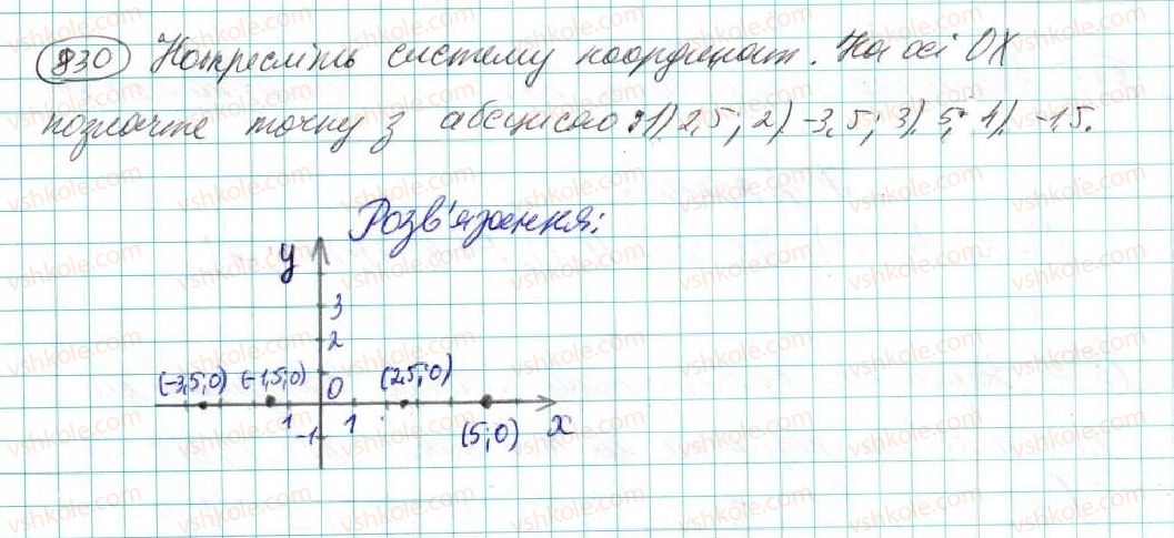 7-algebra-na-tarasenkova-im-bogatirova-om-kolomiyets-2015--rozdil-4-funktsii-16-koordinatna-ploschina-grafik-funktsiyi-830.jpg