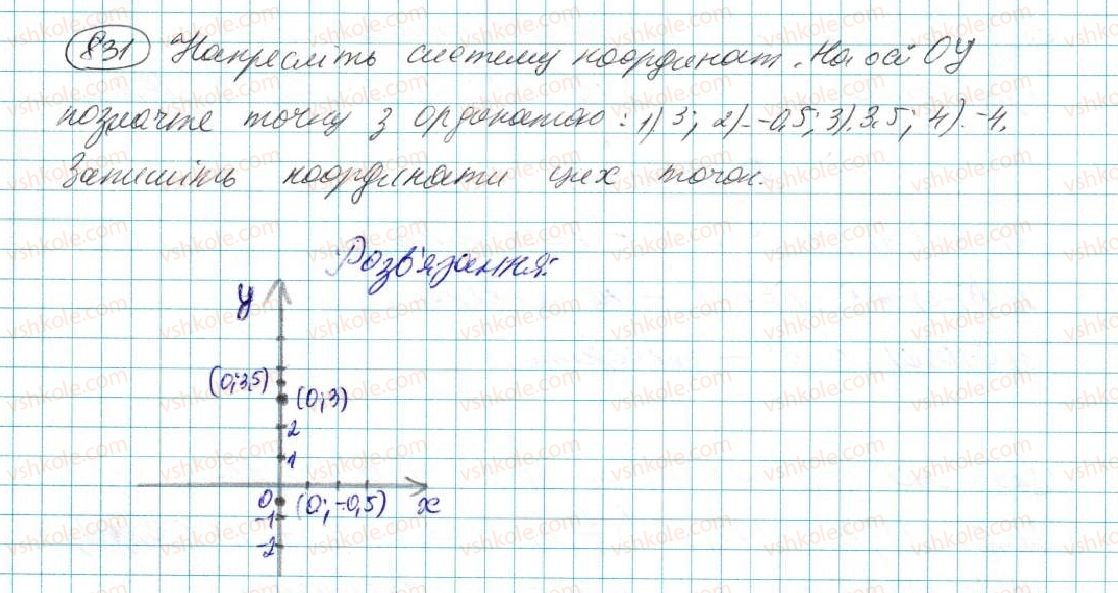 7-algebra-na-tarasenkova-im-bogatirova-om-kolomiyets-2015--rozdil-4-funktsii-16-koordinatna-ploschina-grafik-funktsiyi-831.jpg